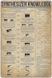 Synthesizer Knowledge Metal Signs Wall Decor Synthesizer Infographic Reading Tin Poster Music Producer Reference Guide Plaques Music Studio Home Club Room Decor 8x12 Inches
